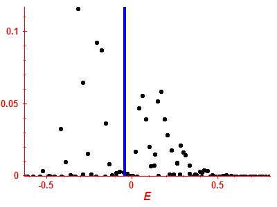 Strength function